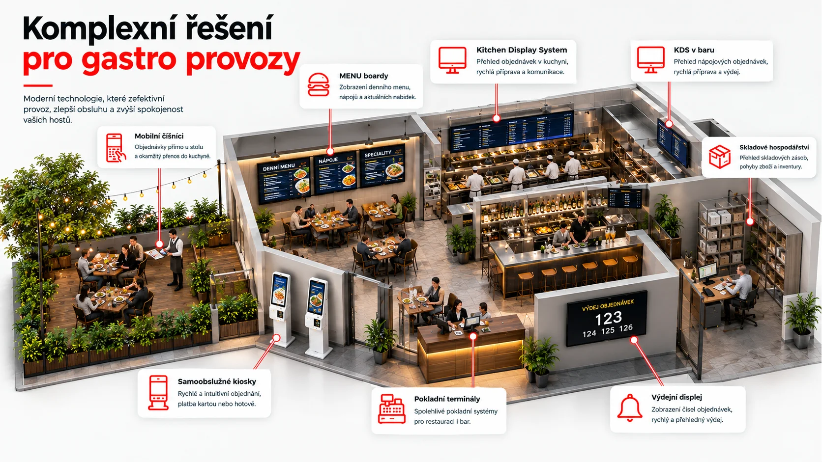 Systémy pro restaurace