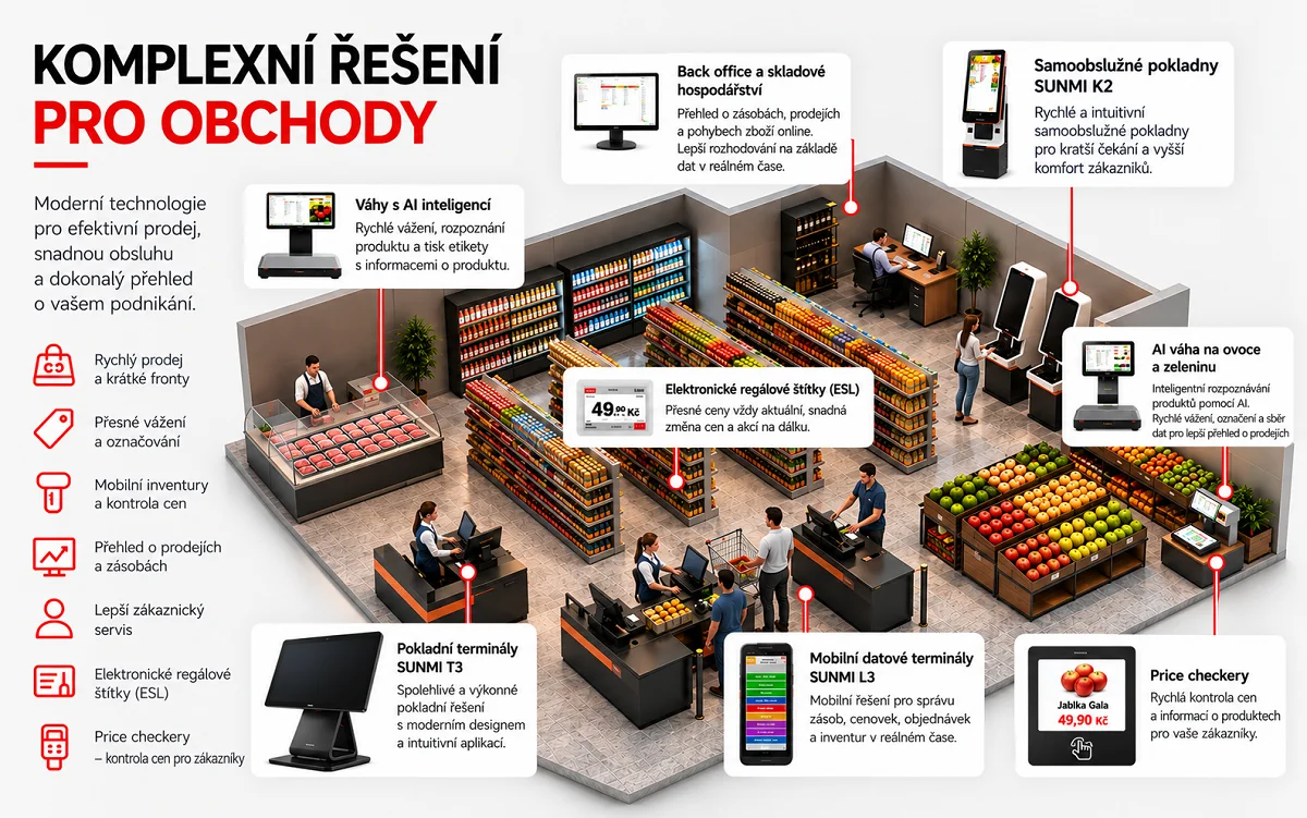 Systémy pro obchody