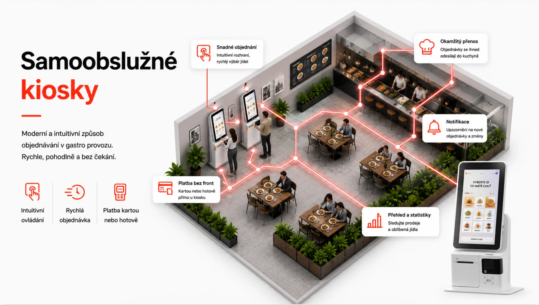 Samoobslužné systémy